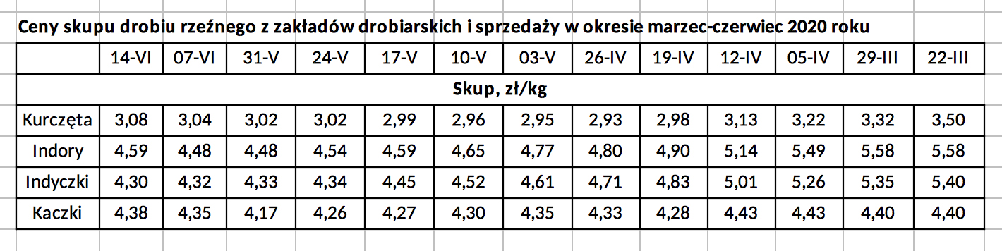 Zrzut ekranu