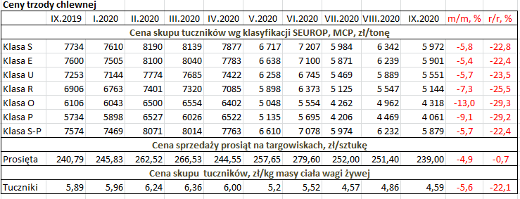 CENY TRZOD 9 20