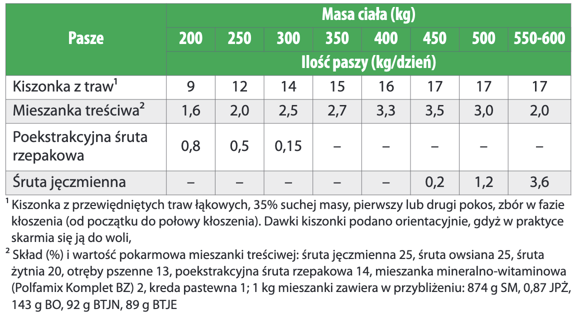 Zrzut ekranu 2024 08 19 o 141644