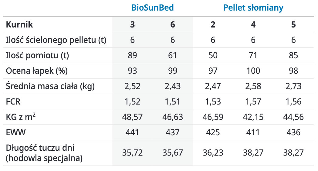 biosunbed5