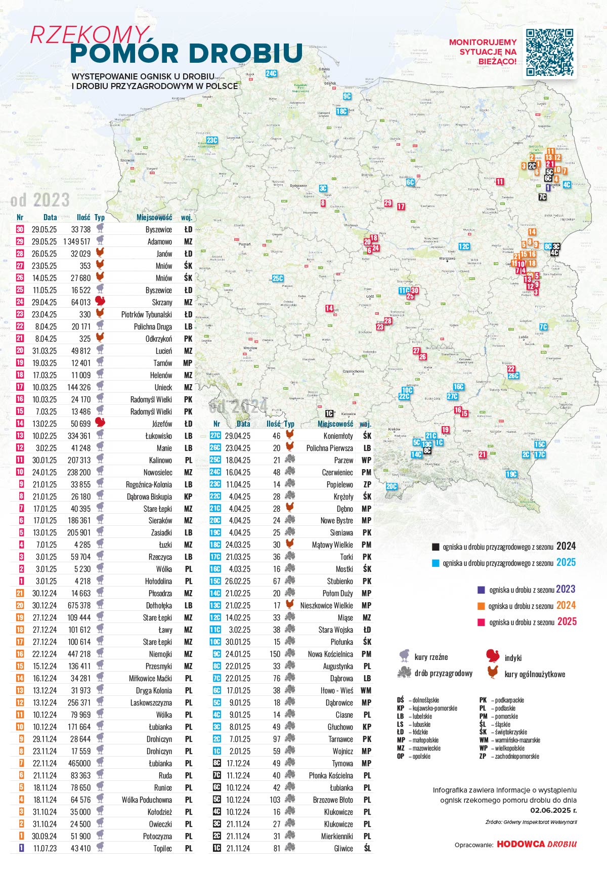 mapa pomor 020625