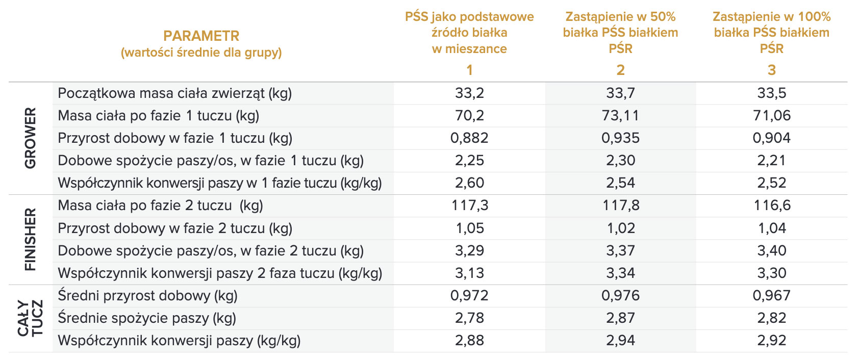 pspo11