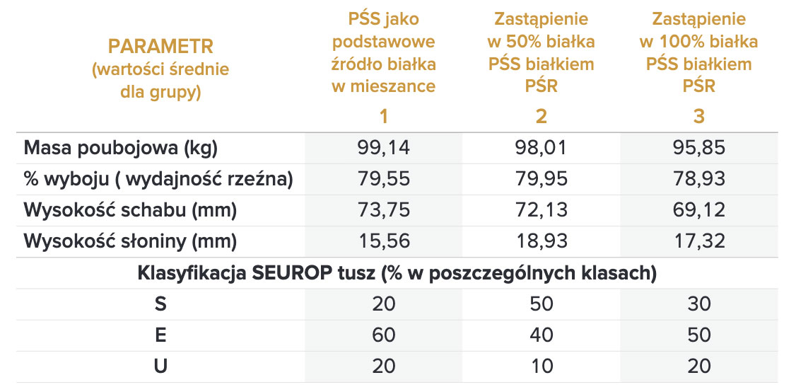 pspo12