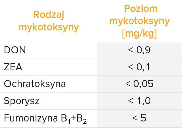 mykotoksyny ht2