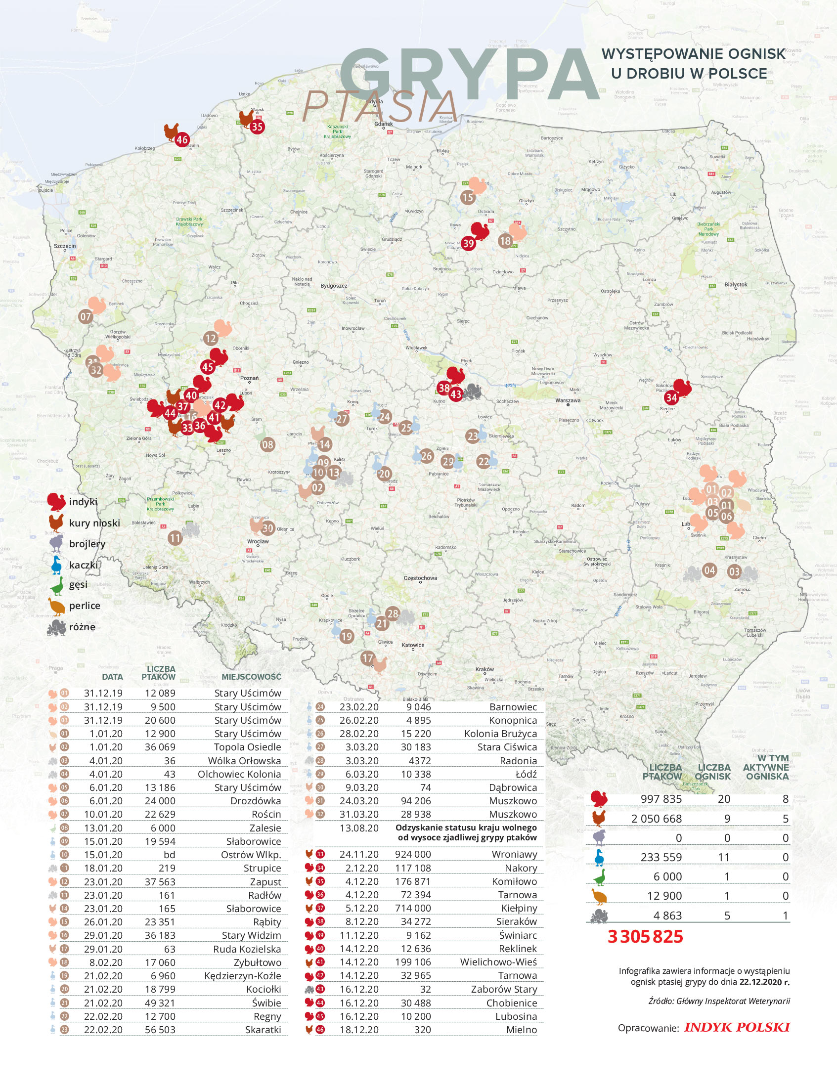 IP mapa pg
