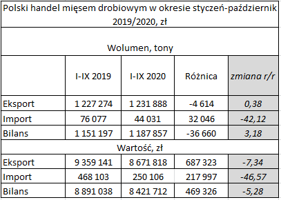 Handel miesem drob2020