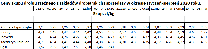 cenydrobiu
