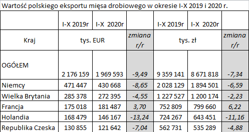 eksport drob2020