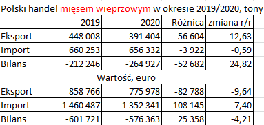 handel wieprzowina2020