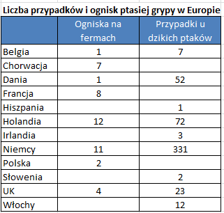 ptasia 3grudnia UE