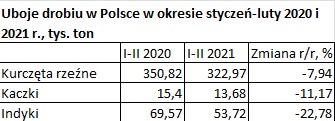 Uboje I II2021PL