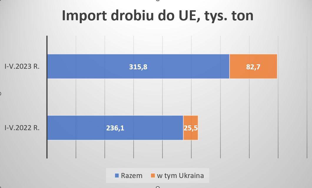 import UA EU