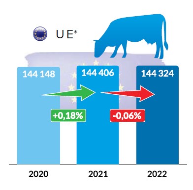 produkcja mleka UE 2023