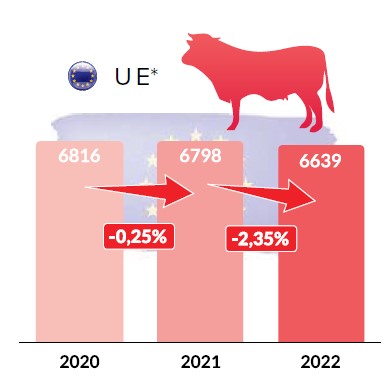 produkcja wołowiny UE 2023