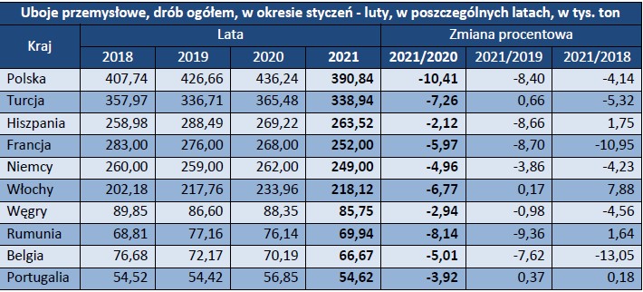 uboje I II2021