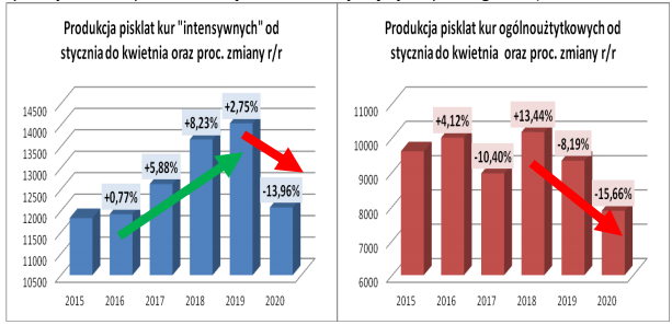 tabela KIPDp nioski